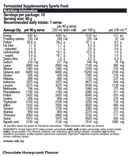 BSc x Violet Crumble Protein Powder - 400g-6